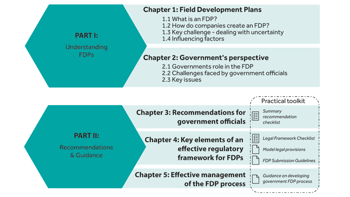 Field Development Plans: A Handbook for Government Officials | Commonwealth